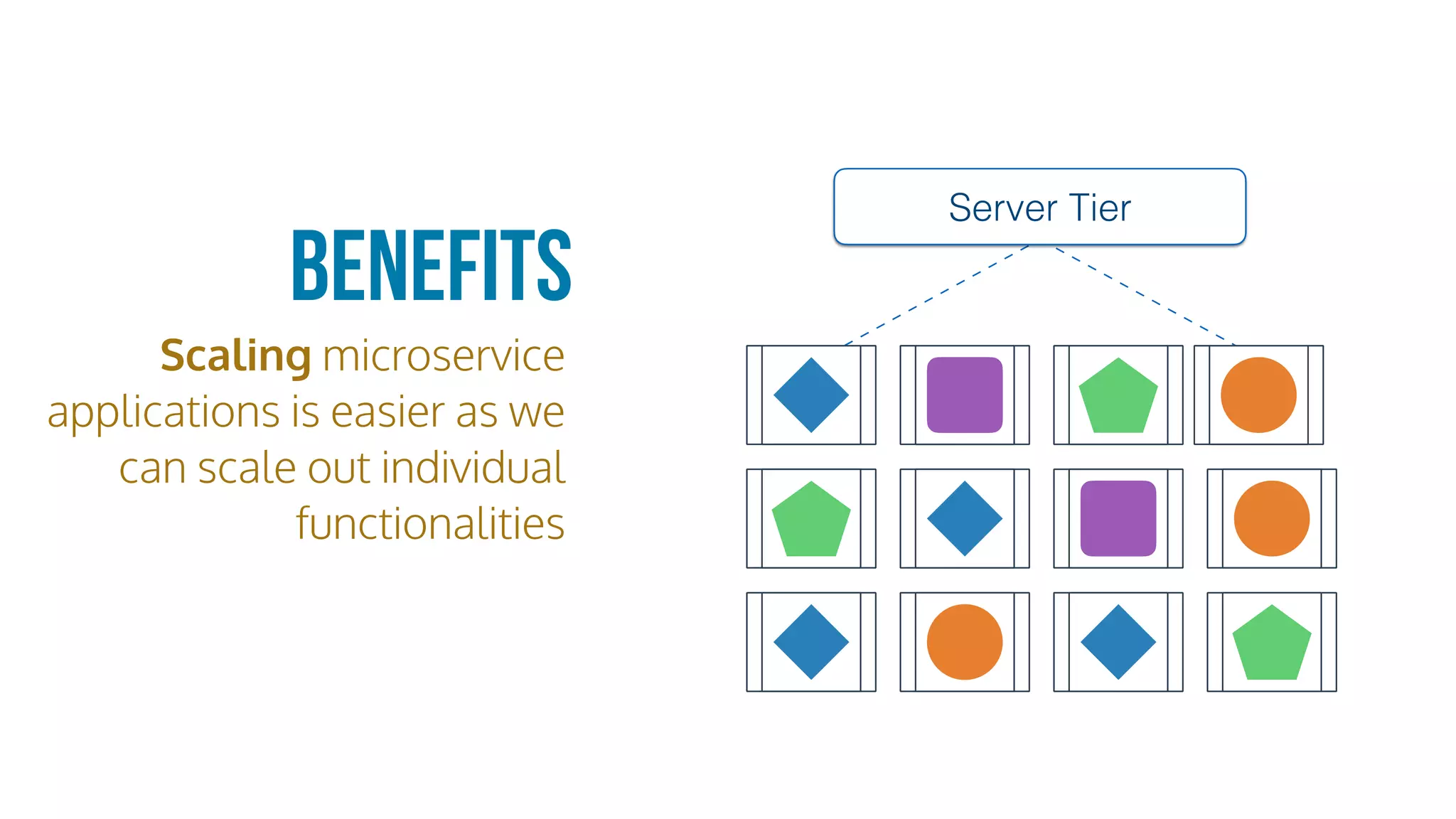 Server Tier
Benefits
Scaling microservice
applications is easier as we
can scale out individual
functionalities
 