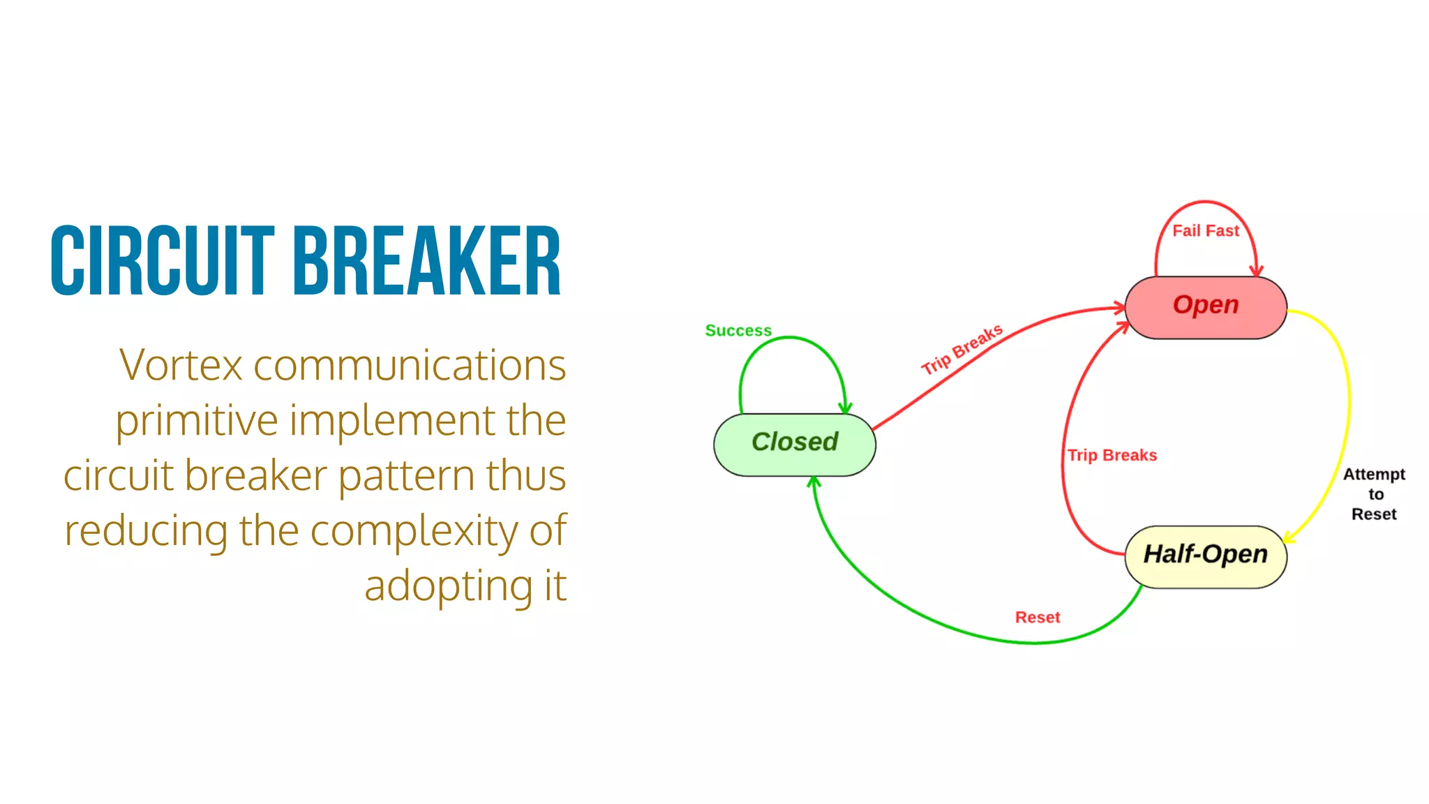 CIRCUIT BREAKER
Vortex communications
primitive implement the
circuit breaker pattern thus
reducing the complexity of
adopting it
 