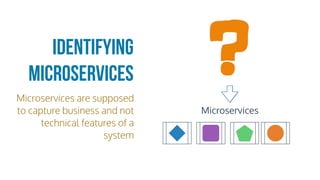 Identifying
Microservices
Microservices are supposed
to capture business and not
technical features of a
system
Microservices
 