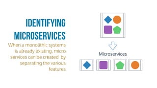 Identifying
Microservices
When a monolithic systems
is already existing, micro
services can be created by
separating the various
features
Microservices
 