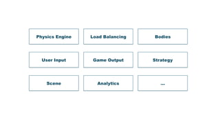 Physics Engine Load Balancing
User Input Game Output Strategy
Bodies
Scene Analytics …
 