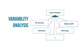 Variability
Analysis
Game Output
PC Screen
Hololens
Mobile APP
Web App
…
 