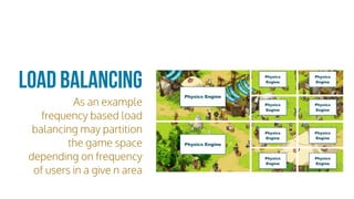 Physics Engine
Physics Engine
Physics
Engine
Physics
Engine
Physics
Engine
Physics
Engine
Physics
Engine
Physics
Engine
Physics
Engine
Physics
Engine
Load Balancing
As an example
frequency based load
balancing may partition
the game space
depending on frequency
of users in a give n area
 