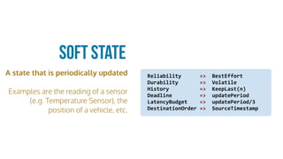 A state that is periodically updated
Examples are the reading of a sensor
(e.g. Temperature Sensor), the
position of a vehicle, etc.
Soft State
Reliability						=>		BestEffort	
Durability							=>		Volatile		
History										=>		KeepLast(n)	
Deadline									=>		updatePeriod	
LatencyBudget				=>		updatePeriod/3	
DestinationOrder	=>		SourceTimestamp
 