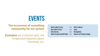 The occurrence of something
noteworthy for our system
Examples are a collision alert, the
temperature beyond a given
threshold, etc.
Events
Reliability						=>		Reliable	
Durability							=>		any		
History										=>		KeepAll	
DestinationOrder	=>		SourceTimestamp
 