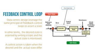 Data-centric design leverage the
same principle of Feedback-control
loops to assert a state
In other terms, the desired state is
asserted by writing a topic and the
actual state is monitored.
A control action is taken when the
desired and the actual state diﬀer
Feedback Control Loop Hard State
Soft State
microservice
 