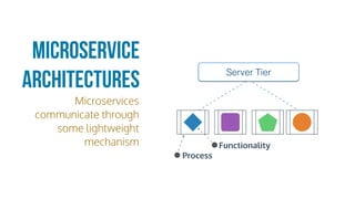Microservice
Architectures
Microservices
communicate through
some lightweight
mechanism
Server Tier
Process
Functionality
 