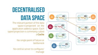 The relevant portion of the data
space is projected on the
application address space. Each
typed projection is commonly called
a Cache
No single point of failure or
bottleneck
No central server to conﬁgure/
manage
Decentralised
Data Space
Data
Writer
Data
Writer
Data
Writer
Data
Reader
Data
Reader
Data
Reader
Data
Writer
TopicA
QoS
TopicB
QoS
TopicC
QoS
TopicD
QoS
TopicD
QoS
TopicD
QoS
TopicA
QoS
 