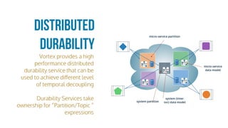 Vortex provides a high
performance distributed
durability service that can be
used to achieve diﬀerent level
of temporal decoupling
Durability Services take
ownership for “Partition/Topic “
expressions
Distributed
Durability
 