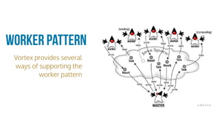 Worker Pattern
Vortex provides several
ways of supporting the
worker pattern
 