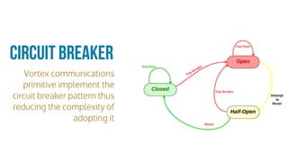 CIRCUIT BREAKER
Vortex communications
primitive implement the
circuit breaker pattern thus
reducing the complexity of
adopting it
 
