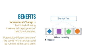 Incremental Change is
facilitated allowing
incremental deployment of
new functionalities.
Potentially diﬀerent version of
the same micro service could
be running at the same time!
Benefits Server Tier
Process
Functionality
 