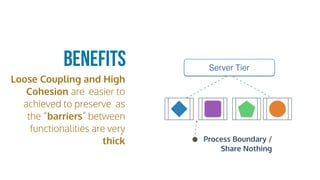 Loose Coupling and High
Cohesion are easier to
achieved to preserve as
the “barriers” between
functionalities are very
thick
Server Tier
Process Boundary /
Share Nothing
Benefits
 