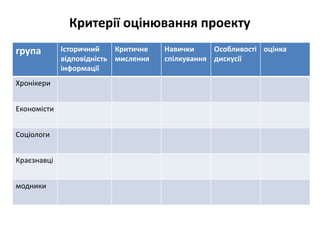 Критерії оцінювання проекту
група Історичний
відповідність
інформації
Критичне
мислення
Навички
спілкування
Особливості
дискусії
оцінка
Xронікери
Економісти
Соціологи
Краєзнавці
модники
 