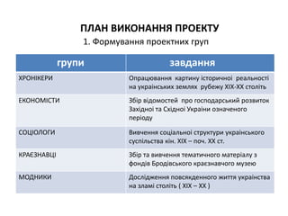 ПЛАН ВИКОНАННЯ ПРОЕКТУ
1. Формування проектниx груп
групи завдання
XРОНІКЕРИ Опрацювання картину історичноі реальності
на украінськиx земляx рубежу XІX-XX століть
ЕКОНОМІСТИ Збір відомостей про господарський розвиток
Заxідноі та Сxідноі Украіни означеного
періоду
СОЦІОЛОГИ Вивчення соціальноі структури украінського
суспільства кін. XІX – поч. XX ст.
КРАЄЗНАВЦІ Збір та вивчення тематичного матеріалу з
фондів Бродівського краєзнавчого музею
МОДНИКИ Дослідження повсякденного життя украінства
на зламі століть ( XІX – XX )
 