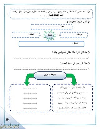 19
‫المفرد‬ ‫خريطة‬ ‫أكمل‬‫ات‬:-
‫؟‬ ‫أجله‬ ‫من‬ ‫نفسها‬ ‫حفنى‬ ‫ملك‬ ‫نذرت‬ ‫الذى‬ ‫ما‬
................................................................................................................
‫؟‬ ‫الحوار‬ ‫نهاية‬ ‫فى‬ ‫أمير‬ ‫قرر‬ ‫ماذا‬
...............................................................................................................
‫النوع‬......................................... :
‫الجملة‬................................................................................................ :
‫المضاد‬..................... : ‫المرادف‬........ :............‫تحث‬
‫وكانت‬ ‫بناتهم‬ ‫تعليم‬ ‫على‬ ‫اآلباء‬ ‫تحث‬ ‫فكانت‬ ‫وتعليمها‬ ‫المرأة‬ ‫عن‬ ‫للدفاع‬ ‫نفسها‬ ‫ناصف‬ ‫حفنى‬ ‫ملك‬ ‫نذرت‬
‫كيفية‬ ‫الفتيات‬ ‫تعلم‬............
‫خيال‬ ‫أم‬ ‫حقيقة‬
‫العلم‬ ‫سالحهن‬ ‫أن‬ ‫الفتيات‬ ‫علمت‬
‫المجتمع‬ ‫رقى‬ ‫فى‬ ‫يساهمن‬ ‫مصر‬ ‫نساء‬
‫منها‬ ‫وتعلموا‬ ‫حفنى‬ ‫ملك‬ ‫الجميع‬ ‫أحب‬
‫المصريين‬ ‫نفوس‬ ‫فى‬ ‫الوطنية‬ ‫أيقظت‬
‫المجتمع‬ ‫سماء‬ ‫فى‬ ‫نجما‬ ‫ملك‬ ‫كانت‬
......................
......................
......................
......................
......................
 