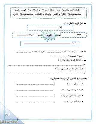 78
‫المفردات‬ ‫خريطة‬ ‫أكمل‬:-
‫هات‬:-‫مرادف‬"‫سمات‬...................... "‫مفرد‬"‫صفات‬........... "............
‫جمع‬"‫شخصي‬‫ة‬........................ "
‫؟‬ ‫تكون‬ ‫وكيف‬ ‫؟‬ ‫قصة‬ ‫كل‬ ‫تبدأ‬ ‫بم‬
......................................................................................................................
‫القصة‬ ‫عناصر‬ ‫أهم‬ ‫العقدة‬...‫لماذا‬‫؟‬
......................................................................................................................
‫يأتي‬ ‫مما‬ ‫جملة‬ ‫كل‬ ‫في‬ ‫األسلوب‬ ‫نوع‬ ‫اكتب‬:‫ـ‬
‫القصة‬ ‫أجمل‬ ‫ما‬!)...........................................................(
‫الحديقة‬ ‫حشائش‬ ‫تدس‬ ‫ال‬.()...........................................................
‫وجه‬ ‫خير‬ ‫على‬ ‫واجبك‬ ‫أد‬.)...........................................................(
‫المجتهد‬ ‫لينجحن‬ ‫وهللا‬.)...........................................................(
‫شىء‬ ‫أى‬ ‫أو‬ ، ‫إنسانا‬ ‫أو‬ ، ‫ا‬ً‫ن‬‫حيوا‬ ‫تكون‬ ‫قد‬ ، ‫رئيسة‬ ‫بشخصية‬ ‫تبدأ‬ ‫قصة‬ ‫كل‬.‫وللبطل‬
‫مثل‬ ‫خلقية‬ ‫سمات‬:‫مثل‬ ‫خلقية‬ ‫وصفات‬ ، ‫النحافة‬ ‫أو‬ ‫والبدانة‬ ، ‫القصر‬ ‫أو‬ ‫الطول‬:‫الجود‬
‫النوع‬......................................... :
‫ال‬‫جملة‬................................................................................................ :
‫المضاد‬..................... :‫المرادف‬.................... : ‫الجود‬
 
