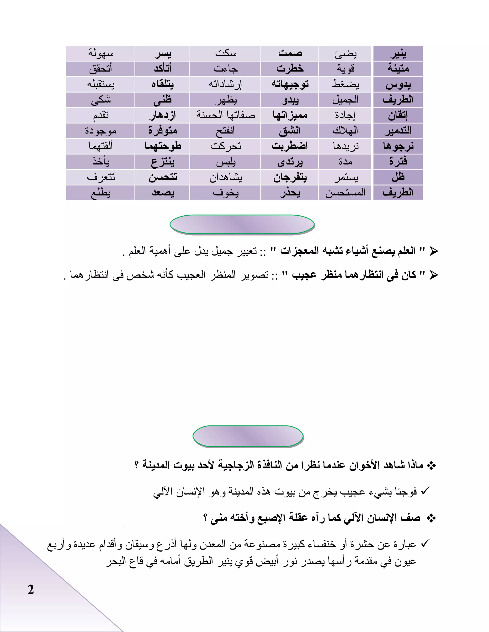 22
‫ينير‬‫يضئ‬‫صمت‬‫سكت‬‫يسر‬‫سهولة‬
‫متينة‬‫قوية‬‫خطرت‬‫جاء ت‬‫أتأكد‬‫أصتحقق‬
‫يدوس‬‫يضغط‬‫توجيهاته‬‫إرشاداصته‬‫يتلقاه‬‫يستقبله‬
‫الطريف‬‫الجميل‬‫يبدو‬‫يظهر‬‫ظنى‬‫شكى‬
‫إتقان‬‫إجادة‬‫مميزاتها‬‫صفاصتها‬‫الحسنة‬‫ازدهار‬‫صتقدم‬
‫التدمير‬‫الهلك‬‫انشق‬‫انفتح‬‫متوفرة‬‫موجودة‬
‫نرجوها‬‫نريدرها‬‫اضطربت‬‫صتحركت‬‫طوحتهما‬‫ألقتهما‬
‫فترة‬‫مدة‬‫يرتدى‬‫يلبس‬‫ينتزع‬‫يأخذ‬
‫ظل‬‫يستمر‬‫يتفرجان‬‫يشارهدا ن‬‫تتحسن‬‫صتتعرف‬
‫الطريف‬‫المستحسن‬‫يحذر‬‫يخوف‬‫يصعد‬‫يطلع‬
‫العلم‬ ‫يصنع‬‫أشياء‬‫تشبه‬‫المعجزات‬‫صتعبير‬ ::‫جميل‬‫يدل‬‫على‬‫أرهمية‬‫العلم‬.
‫كان‬ ‫فى‬‫انتظارهما‬‫منظر‬‫عجيب‬‫صتصوير‬ ::‫المنظر‬‫العجيب‬‫كأنه‬‫شخص‬‫فى‬‫انتظاررهما‬.
‫ماذا‬‫شاهد‬‫الخوان‬‫عندما‬‫نظرا‬‫من‬‫النافذة‬‫الزجاجية‬‫لحد‬‫بيوت‬‫المدينة‬‫؟‬
‫فوجئا‬‫ابشيء‬‫عجيب‬‫يخرج‬‫من‬‫ابيو ت‬‫رهذه‬‫المدينة‬‫ورهو‬‫النسا ن‬‫اللي‬
‫صف‬‫النسان‬‫اللي‬‫كما‬‫رآه‬‫عقلة‬‫الصبع‬‫وأخته‬‫منى‬‫؟‬
‫عبارة‬‫عن‬‫ظحشرة‬‫أو‬‫خنفساء‬‫كبيرة‬‫مصنوعة‬‫من‬‫المعد ن‬‫ولها‬‫أذرع‬‫وسيقا ن‬‫وأقدام‬‫عديدة‬‫وأرابع‬
‫عيو ن‬‫في‬‫مقدمة‬‫رأسها‬‫يصدر‬‫نور‬‫أابيض‬‫قوي‬‫ينير‬‫الطريق‬‫أمامه‬‫في‬‫قاع‬‫البحر‬
 