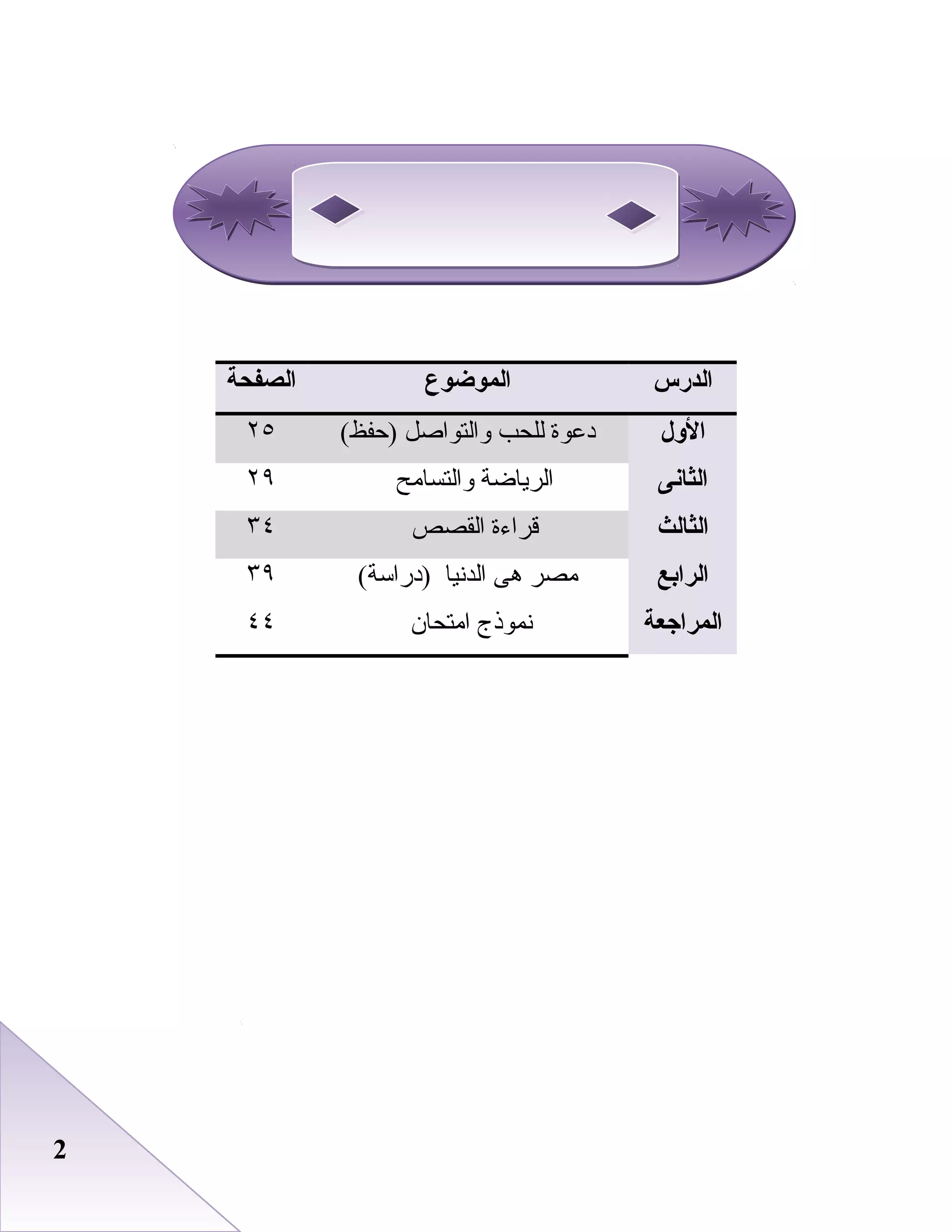22
‫الدرس‬‫الموضوع‬‫الصفحة‬
‫اللول‬‫دعوة‬‫للحب‬‫والتواصل‬(‫)حفظ‬٢٥
‫الثانى‬‫الرياضة‬‫والتسامح‬٢٩
‫الثالث‬‫قراءة‬‫القصص‬٣٤
‫الرابع‬‫مصر‬‫هى‬‫الدنيا‬(‫)دراسة‬٣٩
‫المراجعة‬‫نموذج‬‫امتحان‬٤٤
 