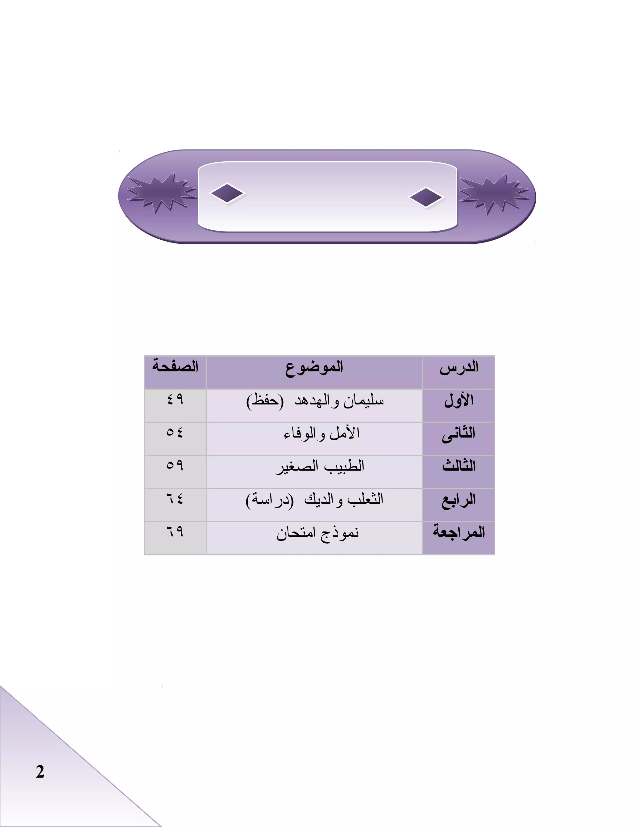 22
‫الدرس‬‫الموضوع‬‫الصفحة‬
‫الول‬‫سليمان‬‫والهدهد‬(‫)حفظ‬٤٩
‫اليثانى‬‫المل‬‫والوفاء‬٥٤
‫اليثالث‬‫الطبيب‬‫الصغير‬٥٩
‫الرابع‬‫الثعلب‬‫والديك‬(‫)دراسة‬٦٤
‫المراجعة‬‫نموذج‬‫امتحان‬٦٩
 