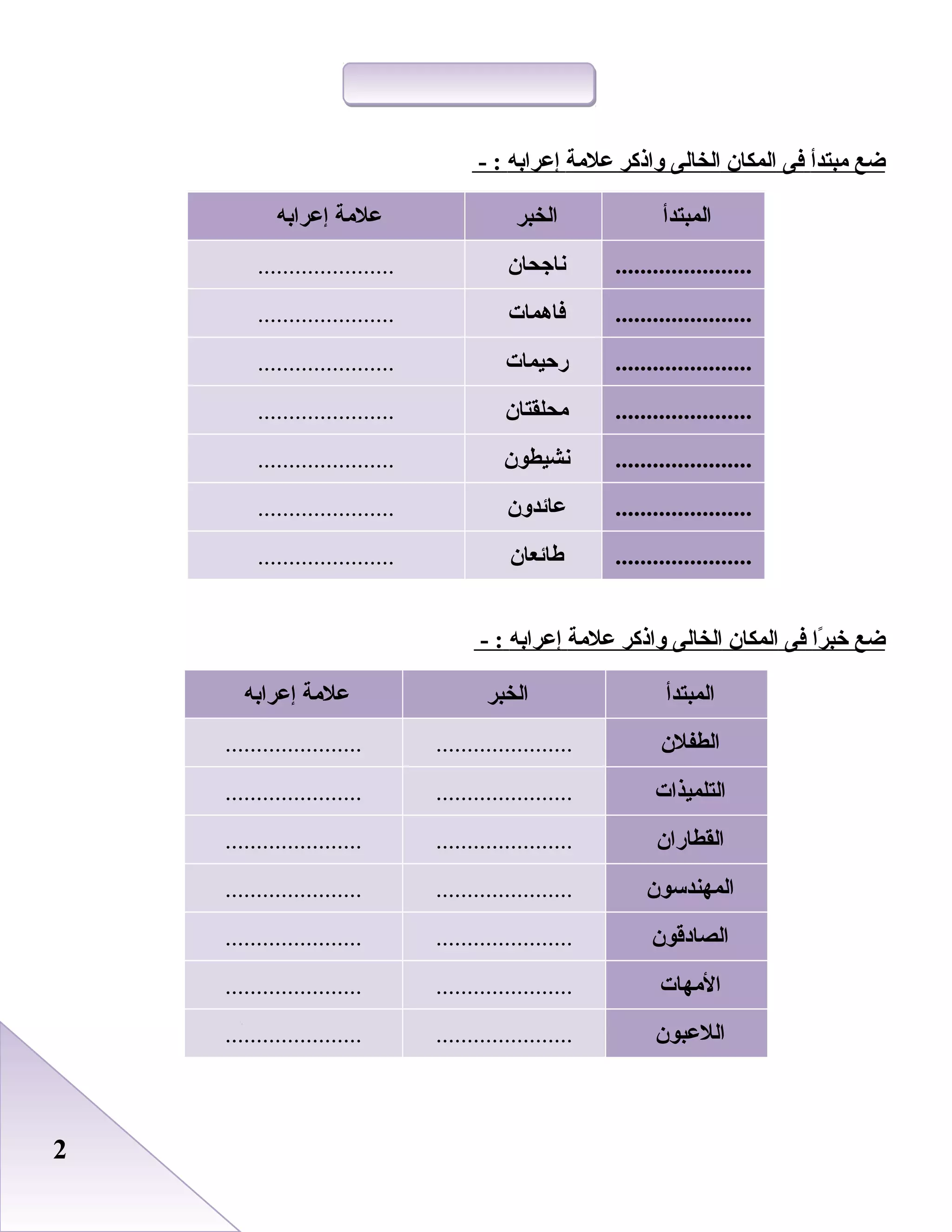 22
‫ضع‬‫مبتدأ‬‫فى‬‫المكان‬‫الخالى‬‫واذكر‬‫علمة‬‫إعرابه‬- :
‫المبتدأ‬‫الخبر‬‫علمة‬‫إعرابه‬
......................‫نااجحان‬......................
......................‫فاهمات‬......................
......................‫رحيمات‬......................
......................‫محلقتان‬......................
......................‫نشيطون‬......................
......................‫عائدون‬......................
......................‫طائعان‬......................
‫ضع‬‫را‬ً‫ا‬ ‫خب‬‫فى‬‫المكان‬‫الخالى‬‫واذكر‬‫علمة‬‫إعرابه‬- :
‫المبتدأ‬‫الخبر‬‫علمة‬‫إعرابه‬
‫الطفلن‬............................................
‫التلميذات‬............................................
‫القطاران‬............................................
‫المهندسون‬............................................
‫الصادقون‬............................................
‫المهات‬............................................
‫اللعبون‬............................................
 