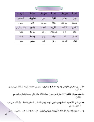 22
‫ما‬‫سبب‬‫تعرض‬‫الغواص‬‫صياد‬ )‫السفنج‬‫للغر ق‬ (‫؟‬‫ابسبب‬‫انقطاع‬‫أنبوابة‬‫المطاط‬‫التي‬‫صتوصل‬
‫له‬‫الهواء‬
‫صف‬‫حيوان‬‫الدلفين‬‫؟‬‫عبارة‬‫عن‬‫ظحيوا ن‬‫طوله‬‫ثلثة‬‫أمتار‬‫ذكي‬‫يحب‬‫النسا ن‬‫ويلعب‬‫مع‬
‫الطفال‬
‫من‬‫الذي‬‫أنقذ‬‫صياد‬‫السفنج‬‫من‬‫الغر ق‬‫؟‬‫وعلم‬‫يدل‬‫ذلك‬‫؟‬‫الدلفين‬‫الثلثة‬،‫يدل‬‫ذلك‬‫على‬‫ظحب‬
‫الدلفين‬‫للنسا ن‬
‫ما‬‫اسم‬‫زملء‬‫صياد‬‫السفنج‬‫الذين‬‫يجلسون‬‫في‬‫الزور ق‬‫على‬‫سطح‬‫الماء‬‫؟‬‫سعفا ن‬،‫وشعبا ن‬
‫الكلمة‬‫المرادف‬‫الكلمة‬‫المرادف‬‫الكلمة‬‫المرادف‬
‫يبدو‬‫يظهر‬‫نغيث‬‫نعين‬‫الملهوف‬‫المضطر‬
‫اندفعت‬‫أسرعت‬‫حافة‬‫طرف‬‫عامر‬‫مملوء‬
‫ل‬‫أدرى‬‫ل‬‫أعلم‬‫أغرب‬‫أعجب‬‫يتشاور‬‫يتبادل‬‫الرأى‬
‫شاء‬‫أراد‬‫شاهدناه‬‫رأينا‬‫جزيل‬‫را‬ً‫ا‬ ‫كثي‬
‫استقر‬‫ثبت‬‫يرقد‬‫ينام‬‫وسادة‬‫مخدة‬
‫تهزه‬‫صتحركه‬‫رفق‬‫لين‬‫يحكى‬‫يقص‬
 