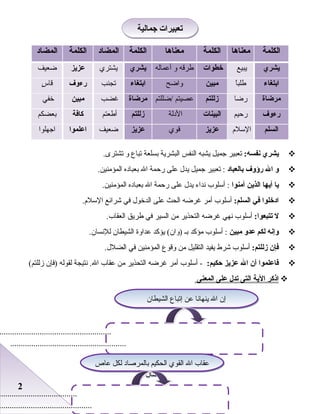 22
‫يشري‬:‫نفسه‬‫تعبير‬‫جميل‬‫يشبه‬‫النفس‬‫البشرية‬‫بسلعة‬‫تباع‬‫و‬.‫تشترى‬
‫لو‬‫ال‬‫رؤلوف‬‫بالعباد‬‫تعبير‬ :‫جميل‬‫يدل‬‫على‬‫رحمة‬‫ال‬‫بعباده‬.‫المؤمنين‬
‫يا‬‫أيها‬‫الذين‬‫آمنوا‬‫أسلوب‬ :‫نداء‬‫يدل‬‫على‬‫رحمة‬‫ال‬‫بعباده‬.‫المؤمنين‬
‫ادخلوا‬‫في‬:‫السلم‬‫أسلوب‬‫أمر‬‫غرضه‬‫الحث‬‫على‬‫الدخول‬‫في‬‫شرائع‬.‫السل م‬
‫ل‬:‫تتبعوا‬‫أسلوب‬‫نهي‬‫غرضه‬‫التحذير‬‫من‬‫السير‬‫في‬‫طريق‬.‫العقاب‬
‫لوإنه‬‫لكم‬‫عدلو‬‫مبين‬‫أسلوب‬ :‫مؤكد‬‫بـ‬‫يؤكد‬ (‫)وان‬‫عداوة‬‫الشيطان‬.‫للنسان‬
‫فإن‬:‫زللتم‬‫أسلوب‬‫شرط‬‫يفيد‬‫التقليل‬‫من‬‫وقوع‬‫المؤمنين‬‫في‬.‫الضلل‬
‫فاعلموا‬‫أن‬‫ال‬‫عزيز‬:‫حكيم‬‫أسلوب‬ -‫أمر‬‫غرضه‬‫التحذير‬‫من‬‫عقاب‬‫نتيجة‬ .‫ال‬‫لقوله‬‫)فإن‬(‫زللتم‬
‫اذكر‬‫الية‬‫التى‬‫تدل‬‫على‬‫المعنى‬
‫الكلمة‬‫معناها‬‫الكلمة‬‫معناها‬‫الكلمة‬‫المضاد‬‫الكلمة‬‫المضاد‬
‫يشري‬‫يبيع‬‫خطوات‬‫أعماله‬ ‫و‬ ‫طرقه‬‫يشري‬‫يشتري‬‫عزيز‬‫ضعيف‬
‫ابتغاء‬‫ا‬ً ‫طلب‬‫مبين‬‫واضح‬‫ابتغاء‬‫تجنب‬‫رءلوف‬‫س‬ٍ ‫قا‬
‫مرضاة‬‫رضا‬‫زللتم‬‫/ضللتم‬ ‫عصيتم‬‫مرضاة‬‫غضب‬‫مبين‬‫خفي‬
‫رءلوف‬‫رحيم‬‫البينات‬‫الدلة‬‫زللتم‬‫أطعتم‬‫كافة‬‫بعضكم‬
‫السلم‬‫السل م‬‫عزيز‬‫قوي‬‫عزيز‬‫ضعيف‬‫اعلموا‬‫اجهلوا‬
‫جمالية‬ ‫تعبيرات‬‫جمالية‬ ‫تعبيرات‬
‫الشيطان‬ ‫إتباع‬ ‫عن‬ ‫ينهانا‬ ‫ال‬ ‫إن‬‫الشيطان‬ ‫إتباع‬ ‫عن‬ ‫ينهانا‬ ‫ال‬ ‫إن‬
.....................................................
.......................................................
‫عاص‬ ‫لكل‬ ‫بالمرصاد‬ ‫الحكيم‬ ‫القوي‬ ‫ال‬ ‫عقاب‬
‫ضال‬
‫عاص‬ ‫لكل‬ ‫بالمرصاد‬ ‫الحكيم‬ ‫القوي‬ ‫ال‬ ‫عقاب‬
‫ضال‬
.....................................
............................................
 