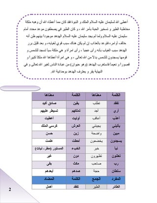 22
‫الكلمة‬‫معناها‬‫الكلمة‬‫معناها‬
‫تفقد‬‫تطلب‬‫يقين‬‫أكيد‬ ‫صادق‬
‫أري‬‫أجد‬‫تملكهم‬‫عليهم‬ ‫تسيطر‬
‫أعذب‬‫أبعاقب‬‫أوتيت‬‫أعطيت‬
‫يأتيني‬‫يجيئني‬‫العرش‬‫الملك‬ ‫كرسي‬
‫مبين‬‫واضحة‬‫زين‬‫حسن‬
‫يسجدون‬‫يخضعون‬‫أحطت‬‫علمت‬
‫نبأ‬‫خبر‬‫الخ بء‬(‫نبات‬ -‫)مطر‬ ‫المستور‬
‫تعلنون‬‫تظهرون‬‫دون‬‫غير‬
‫رب‬‫صاحب‬‫مكث‬‫بقى‬
‫سلطان‬‫حجة‬‫صدهم‬‫أبعدهم‬
‫المفرد‬‫الجمع‬‫الكلمة‬‫المضاد‬
‫الطائر‬‫الطير‬‫تفقد‬‫أهمل‬
‫ملكة‬ ‫وهبه‬ ‫أن‬ ‫ال‬ ‫أبعطاه‬ ‫مما‬ ‫كان‬ ‫فقد‬ ‫النبوة‬ ‫و‬ ‫الملك‬ ‫السلم‬ ‫بعليه‬ ‫لسليمان‬ ‫ال‬ ‫أبعطى‬
‫أمام‬ ‫محدد‬ ‫موبعد‬ ‫يصطفون‬ ‫في‬ ‫الطير‬ ‫كان‬ ‫و‬ ، ‫ال‬ ‫بأمر‬ ‫الحبة‬ ‫تسخير‬ ‫و‬ ‫الطير‬ ‫مخاطبة‬
‫أنه‬ ‫ظن‬ ‫بينهم‬ ‫ا‬ً ‫موجود‬ ‫الهدهد‬ ‫السلم‬ ‫بعليه‬ ‫سليمان‬ ‫يجد‬ ‫لم‬ ‫ولما‬ ‫السلم‬ ‫بعليه‬ ‫سليمان‬
‫برر‬ ‫قليل‬ ‫بعد‬ ‫و‬ ،‫لغيابه‬ ‫قوي‬ ‫سبب‬ ‫هناك‬ ‫يكن‬ ‫لم‬ ‫إن‬ ‫بالعذاب‬ ‫فتوبعد‬ ‫أوامره‬ ‫خالف‬
‫و‬ ‫للشمس‬ ‫تسجد‬ ‫سبأ‬ ‫ملكة‬ ‫هي‬ ‫و‬ ‫امرأة‬ ‫رأى‬ ، ‫ا‬ً ‫بعجب‬ ‫رأى‬ ‫بأنه‬ ‫الغياب‬ ‫سبب‬ ‫الهدهد‬
‫و‬ ‫ا‬ً ‫كبير‬ ‫ا‬ً ‫ملك‬ ‫ال‬ ‫أبعطاها‬ ‫امرأة‬ ‫هي‬ ‫و‬ ، ‫تعالى‬ ‫ال‬ ‫من‬ ‫ل‬ً  ‫بد‬ ‫للشمس‬ ‫يسجدون‬ ‫قومها‬
‫في‬ ‫و‬ ‫تعالى‬ ‫ال‬ ‫لغير‬ ‫الناس‬ ‫بعبادة‬ ‫من‬ (‫حيوان‬ ‫)وهو‬ ‫الهدهد‬ ‫فاستغرب‬ ‫ا‬ً ‫نعيم‬ ‫و‬ ‫ا‬ً ‫قصور‬
.‫ال‬ ‫بوحدانية‬ ‫الهدهد‬ ‫يعترف‬ ‫و‬ ‫يقر‬ ‫النهاية‬
 