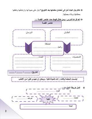 22
‫علم‬‫يدل‬‫اتجاه‬‫أمل‬‫إلى‬‫أحضان‬‫معلمتها‬‫بعد‬‫التتويج‬‫؟‬‫يدل‬‫بعلى‬‫حبها‬‫لها‬‫وارتباطها‬‫وتعلقها‬
‫بمعلمتها‬‫ووفاء‬.‫بجميلها‬
‫أعد‬‫قراءة‬‫الدرس‬،‫ومن‬‫خلل‬‫فهمك‬‫حدد‬‫عناصر‬‫القصة‬- :
‫أكمل‬‫خريطة‬‫المفردات‬:-
‫اللعاب‬ ‫من‬ ‫را‬ً : ‫كيثي‬ ‫تجيدى‬ ‫أن‬ ‫ويمكن‬ ، ‫ذكية‬ ‫تلميذة‬ ‫أنت‬ : ‫وقالت‬ ‫المعلمة‬ ‫ابتسمت‬
‫النوع‬......................................... :
‫الجملة‬................................................................................................ :
‫المضاد‬..................... :‫المرادف‬.................... :
‫ذكية‬‫ذكية‬
‫القصة‬ ‫عناصر‬‫القصة‬ ‫عناصر‬
‫المكــان‬
......................................
............................... ‫الشخصيات‬
...............................................
...............................................
.............
.......................................‫الحدث‬
...............................................
...............................................
...........................................
‫الــزمـان‬
.....................................
‫المشكلة‬
....................................... ‫والحل‬
...............................................
...............................................
....
......... / .......... / .......... : ‫التاريخ‬......... / .......... / .......... : ‫التاريخ‬
 