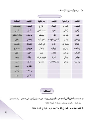 22
‫ورصول‬‫سيارة‬‫السعاف‬
‫صف‬‫حالة‬‫القرية‬‫في‬‫أثناء‬‫عودة‬‫فارس‬‫إلى‬‫بيته؟‬‫كان‬‫اعلسكون‬‫ييخيم‬ُ‫على‬‫اعلمكان‬،‫واعلسماء‬‫تنذر‬
‫باعلرعود‬،‫واعلبرق‬‫يومض‬‫وشوارع‬‫اعلقرية‬‫هادئة‬
‫كيف‬‫واجد‬‫فارس‬‫شوارع‬‫القرية؟‬‫وجد‬‫فارس‬‫شوارع‬‫اعلقرية‬.‫هادئة‬
‫الكلمة‬‫مرادفها‬‫الكلمة‬‫مرادفها‬‫الكلمة‬‫المضاد‬
‫السكون‬‫اعلهدوء‬‫الهول‬‫اعلفزع‬‫السكون‬‫اعلضوضاء‬
‫يخيم‬ُ‫يطغطي‬ُ‫عبرة‬‫اعلعين‬ ‫دمعة‬‫تنذر‬ُ‫تبشر‬ُ
‫تنذر‬ُ‫تيخوف‬‫فتور‬‫ضعف‬‫يومض‬‫يذبل‬‫ينطفئ‬ /
‫يومض‬‫يلمع‬‫شحوب‬‫الواجه‬‫علودنه‬ ‫تطغير‬‫يطمئن‬‫يقلق‬
‫ألجأت‬‫اضطرت‬‫وه‬َّ ‫لت‬‫اعلحال‬ ‫في‬‫تتابعت‬‫تقطعت‬
‫يستحث‬‫يسرع‬‫يترقب‬‫ينتظر‬‫مريض‬‫رصحيح‬
‫أطراف‬‫جوادنب‬‫دهش‬‫تحير‬‫غزير‬‫قليل‬
‫يؤنس‬‫يسلي‬‫أدرك‬‫وعرف‬ ‫فهم‬‫يقبل‬‫يبتعد‬
‫يتسرب‬‫يدخل‬‫وقع‬‫الكشف‬‫فحصها‬‫تذكر‬‫دنسى‬
‫تقترب‬‫تبتعد‬
‫يستحث‬‫يبطئ‬ُ
‫انتهى‬‫بدأ‬
‫المناقشة‬‫المناقشة‬
 