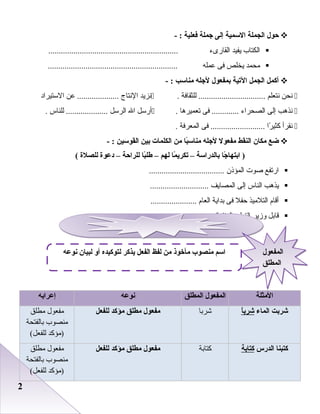 22
‫حول‬‫الجملة‬‫السمية‬‫إلى‬‫اجملة‬‫فعلية‬- :
‫اعلكتاب‬‫يفيد‬‫اعلقارىء‬..............................................................
‫محمد‬‫ييخلص‬‫فى‬‫عمله‬..............................................................
‫أكمل‬‫الجمل‬‫التية‬‫بمفعول‬‫لاجله‬‫مناسب‬- :
‫دنحن‬‫دنتعلم‬‫عللثقافة‬ .................................‫دنزيد‬‫الدنتاج‬‫عن‬ ....................‫الستيراد‬
‫دنذهب‬‫إعلى‬‫اعلصحراء‬‫فى‬ .............‫تعميرها‬.‫أرسل‬‫ال‬‫اعلرسل‬‫عللناس‬ .....................
‫دنقرأ‬‫را‬ً‫ا‬ ‫كثي‬‫فى‬ ..........................‫اعلمعرفة‬.
‫ضع‬‫مكان‬‫النقط‬‫مفعول‬‫لاجله‬‫با‬ً‫ا‬‫مناس‬‫من‬‫الكلمات‬‫بين‬‫القوسين‬- :
‫اجا‬ً‫ا‬ ‫ابتها‬ )‫بالدراسة‬–‫ما‬ً‫ا‬ ‫تكري‬‫لهم‬–‫با‬ً‫ا‬‫طل‬‫للراحة‬–‫دعوة‬‫للصلة‬(
‫ارتفع‬‫رصوت‬‫اعلمؤذن‬....................................
‫يذهب‬‫اعلناس‬‫إعلى‬‫اعلمصايف‬............................
‫أقا م‬‫اعلتلميذ‬‫حفل‬‫فى‬‫بداية‬‫اعلعا م‬......................
‫قابل‬‫وزير‬‫اعلتعليم‬‫اعلمتفوقين‬...........................
‫المثلة‬‫المطلق‬ ‫المفعول‬‫نوعه‬‫إعرابه‬
‫الماء‬ ‫شربت‬‫ا‬ً‫ا‬‫شرب‬‫شربا‬‫للفعل‬ ‫مؤكد‬ ‫مطلق‬ ‫مفعول‬‫مطلق‬ ‫مفعول‬
‫باعلفتحة‬ ‫منصوب‬
(‫عللفعل‬ ‫)مؤكد‬
‫الدرس‬ ‫كتبنا‬‫كتابة‬‫كتابة‬‫للفعل‬ ‫مؤكد‬ ‫مطلق‬ ‫مفعول‬‫مطلق‬ ‫مفعول‬
‫باعلفتحة‬ ‫منصوب‬
(‫عللفعل‬ ‫)مؤكد‬
‫المفعول‬
‫المطلق‬
‫المفعول‬
‫المطلق‬
‫نوعه‬ ‫لبيان‬ ‫أو‬ ‫لتوكيده‬ ‫يذكر‬ ‫الفعل‬ ‫لفظ‬ ‫من‬ ‫مأخوذ‬ ‫منصوب‬ ‫اسم‬
 