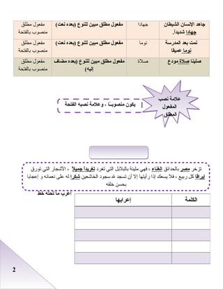 22
‫الشيطان‬ ‫النسان‬ ‫اجاهد‬
‫اجهادا‬.‫ا‬ً‫ا‬‫شديد‬
‫جهادا‬(‫نعت‬ ‫)بعده‬ ‫للنوع‬ ‫مبين‬ ‫مطلق‬ ‫مفعول‬‫مطلق‬ ‫مفعول‬
‫باعلفتحة‬ ‫منصوب‬
‫المدرسة‬ ‫بعد‬ ‫نمت‬
‫نوما‬‫عميقا‬
‫دنوما‬(‫نعت‬ ‫)بعده‬ ‫للنوع‬ ‫مبين‬ ‫مطلق‬ ‫مفعول‬‫مطلق‬ ‫مفعول‬
‫باعلفتحة‬ ‫منصوب‬
‫صلينا‬‫صلة‬‫مودع‬‫رصلة‬‫مضاف‬ ‫)بعده‬ ‫للنوع‬ ‫مبين‬ ‫مطلق‬ ‫مفعول‬
(‫إليه‬
‫مطلق‬ ‫مفعول‬
‫باعلفتحة‬ ‫منصوب‬
‫أعرب‬‫ما‬‫تحته‬‫خط‬
‫الكلمة‬‫إعرابها‬
‫نصب‬ ‫علمة‬
‫المفعول‬
‫المطلق‬
‫نصب‬ ‫علمة‬
‫المفعول‬
‫المطلق‬
‫الفتحة‬ ‫نصبه‬ ‫وعلمة‬ ، ‫ـا‬ً‫ا‬‫ـ‬‫منصوب‬ ‫يكون‬
‫تزخر‬‫مصر‬‫باعلحدائق‬‫الغناء‬‫تطغرد‬ ‫اعلتي‬ ‫باعلبلبل‬ ‫مليئة‬ ‫فهي‬ ،‫ل‬ً‫ا‬ ‫اجمي‬ ‫ا‬ً‫ا‬‫تغريد‬‫تورق‬ ‫اعلتي‬ ‫الشجار‬ ،
‫إيراقا‬‫اعليخاشعين‬ ‫سجود‬ ‫ل‬ ‫تسجد‬ ‫أن‬ ‫إل‬ ‫رأيتها‬ ‫إذا‬ ‫يسعك‬ ‫فل‬ ، ‫ربيع‬ ‫كل‬‫شكرا‬‫إعجابا‬ ‫و‬ ‫دنعمائه‬ ‫على‬ ‫عله‬
‫خلقه‬ ‫بحسن‬
 
