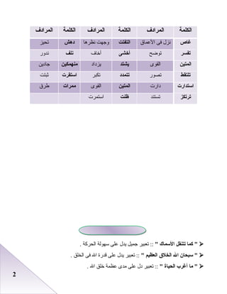 22
‫كما‬ ‫تتنقل‬‫السماك‬‫صتعبير‬ ::‫جميل‬‫يدل‬‫على‬‫سهولة‬‫الحركة‬.
‫سبحان‬ ‫ال‬‫الخل ق‬‫العظيم‬‫صتعبير‬ ::‫يدل‬‫على‬‫قدرة‬‫ال‬‫فى‬‫الخلق‬.
‫ما‬ ‫أغرب‬‫الحياة‬‫صتعبير‬ ::‫دل‬‫على‬‫مدى‬‫عظمة‬‫خلق‬‫ال‬.
‫الكلمة‬‫المرادف‬‫الكلمة‬‫المرادف‬‫الكلمة‬‫المرادف‬
‫غاص‬‫نزل‬‫فى‬‫العماق‬‫التفتت‬‫وجهت‬‫نظررها‬‫دهش‬‫صتحيز‬
‫تفسر‬‫صتواضح‬‫أخشى‬‫أخاف‬‫نلف‬‫ندور‬
‫المتين‬‫القوى‬‫يشتد‬‫يزداد‬‫منهمكين‬‫جادين‬
‫تلتقط‬‫صتصور‬‫تتمدد‬‫صتكبر‬‫استقرت‬‫ثبتت‬
‫استدارت‬‫دار ت‬‫المتين‬‫القوى‬‫ممرات‬‫طرق‬
‫ترتكز‬‫صتستند‬‫ظلت‬‫استمر ت‬
 