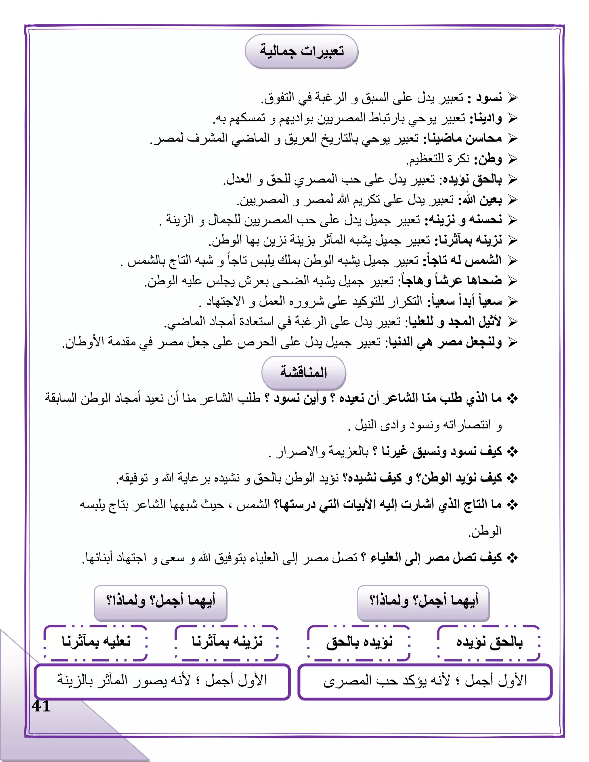 41
‫نسود‬:‫الرغب‬ ‫و‬ ‫السبق‬ ‫على‬ ‫يدل‬ ‫تعبير‬‫التفوق‬ ‫في‬ ‫ة‬.
‫وادينا‬:‫به‬ ‫تمسكهم‬ ‫و‬ ‫بواديهم‬ ‫المصريين‬ ‫بارتباط‬ ‫يوحي‬ ‫تعبير‬.
‫ماضينا‬ ‫محاسن‬:‫لمصر‬ ‫المشرف‬ ‫الماضي‬ ‫و‬ ‫العريق‬ ‫بالتاريخ‬ ‫يوحي‬ ‫تعبير‬.
‫وطن‬:‫للتعظيم‬ ‫نكرة‬.
‫نؤيده‬ ‫بالحق‬:‫العدل‬ ‫و‬ ‫للحق‬ ‫المصري‬ ‫حب‬ ‫على‬ ‫يدل‬ ‫تعبير‬.
‫هللا‬ ‫بعين‬:‫المصريين‬ ‫و‬ ‫لمصر‬ ‫هللا‬ ‫تكريم‬ ‫على‬ ‫يدل‬ ‫تعبير‬.
‫نزينه‬ ‫و‬ ‫نحسنه‬:‫الزينة‬ ‫و‬ ‫للجمال‬ ‫المصريين‬ ‫حب‬ ‫على‬ ‫يدل‬ ‫جميل‬ ‫تعبير‬.
‫بمآثرنا‬ ‫نزينه‬:‫الوطن‬ ‫بها‬ ‫نزين‬ ‫بزينة‬ ‫المآثر‬ ‫يشبه‬ ‫جميل‬ ‫تعبير‬.
ً‫ا‬‫تاج‬ ‫له‬ ‫الشمس‬:‫بالشمس‬ ‫التاج‬ ‫شبه‬ ‫و‬ ‫تاجا‬ ‫يلبس‬ ‫بملك‬ ‫الوطن‬ ‫يشبه‬ ‫جميل‬ ‫تعبير‬.
ً‫ا‬‫وهاج‬ ً‫ا‬‫عرش‬ ‫ضحاها‬:‫عليه‬ ‫يجلس‬ ‫بعرش‬ ‫الضحى‬ ‫يشبه‬ ‫جميل‬ ‫تعبير‬‫الوطن‬.
ً‫ا‬‫سعي‬ ً‫ا‬‫أبد‬ ً‫ا‬‫سعي‬:‫االجتهاد‬ ‫و‬ ‫العمل‬ ‫شروره‬ ‫على‬ ‫للتوكيد‬ ‫التكرار‬.
‫أل‬‫للعليا‬ ‫و‬ ‫المجد‬ ‫ثيل‬:‫الماضي‬ ‫أمجاد‬ ‫استعادة‬ ‫في‬ ‫الرغبة‬ ‫على‬ ‫يدل‬ ‫تعبير‬.
‫الدنيا‬ ‫هي‬ ‫مصر‬ ‫ولنجعل‬:‫األوطان‬ ‫مقدمة‬ ‫في‬ ‫مصر‬ ‫جعل‬ ‫على‬ ‫الحرص‬ ‫على‬ ‫يدل‬ ‫جميل‬ ‫تعبير‬.
‫؟‬ ‫نعيده‬ ‫أن‬ ‫الشاعر‬ ‫منا‬ ‫طلب‬ ‫الذي‬ ‫ما‬‫وأين‬‫؟‬ ‫نسود‬‫نعيد‬ ‫أن‬ ‫منا‬ ‫الشاعر‬ ‫طلب‬‫السابقة‬ ‫الوطن‬ ‫أمجاد‬
‫انتصاراته‬ ‫و‬‫النيل‬ ‫وادى‬ ‫ونسود‬.
‫؟‬ ‫غيرنا‬ ‫ونسبق‬ ‫نسود‬ ‫كيف‬‫واالصرار‬ ‫بالعزيمة‬.
‫كيف‬‫نشيده؟‬ ‫كيف‬ ‫و‬ ‫الوطن؟‬ ‫نؤيد‬‫توفيقه‬ ‫و‬ ‫هللا‬ ‫برعاية‬ ‫نشيده‬ ‫و‬ ‫بالحق‬ ‫الوطن‬ ‫نؤيد‬.
‫درستها؟‬ ‫التي‬ ‫األبيات‬ ‫إليه‬ ‫أشارت‬ ‫الذي‬ ‫التاج‬ ‫ما‬، ‫الشمس‬‫يلبسه‬ ‫بتاج‬ ‫الشاعر‬ ‫شبهها‬ ‫حيث‬
‫الوطن‬.
‫؟‬ ‫العلياء‬ ‫إلى‬ ‫مصر‬ ‫تصل‬ ‫كيف‬‫أبنائها‬ ‫اجتهاد‬ ‫و‬ ‫سعى‬ ‫و‬ ‫هللا‬ ‫بتوفيق‬ ‫العلياء‬ ‫إلى‬ ‫مصر‬ ‫تصل‬.
‫المناقشة‬
‫جمالية‬ ‫تعبيرات‬
‫ولما‬ ‫أجمل؟‬ ‫أيهما‬‫ذا‬‫؟‬
‫بال‬‫نؤيده‬ ‫حق‬‫بالحق‬ ‫نؤيده‬
‫األول‬‫المصرى‬ ‫حب‬ ‫يؤكد‬ ‫ألنه‬ ‫؛‬ ‫أجمل‬
‫للحق‬
‫أيهما‬‫ولماذا‬ ‫أجمل؟‬‫؟‬
‫بمآثرنا‬ ‫نزينه‬‫بمآثرنا‬ ‫نعليه‬
‫بالزينة‬ ‫المآثر‬ ‫يصور‬ ‫ألنه‬ ‫؛‬ ‫أجمل‬ ‫األول‬
 