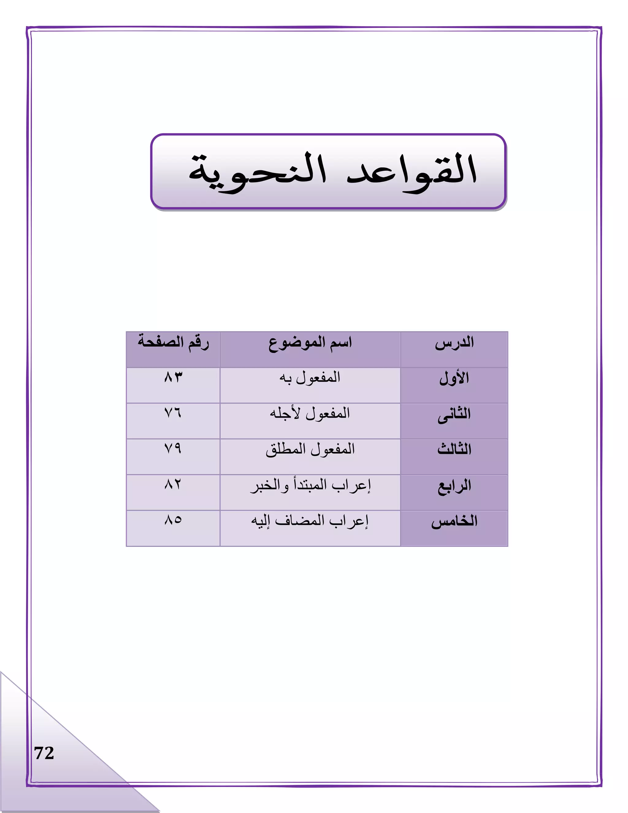 72
‫الدرس‬‫الموضوع‬ ‫اسم‬‫الصفحة‬ ‫رقم‬
‫األول‬‫ا‬‫لمفعول‬‫به‬۸٣
‫الثانى‬‫ا‬‫لمفعول‬‫ألجله‬٧٦
‫الثالث‬‫ا‬‫لمفعول‬‫المطلق‬٧٩
‫الرابع‬‫إعراب‬‫والخبر‬ ‫المبتدأ‬٧٢
‫الخامس‬‫إعراب‬‫ا‬‫إليه‬ ‫لمضاف‬٧١
 