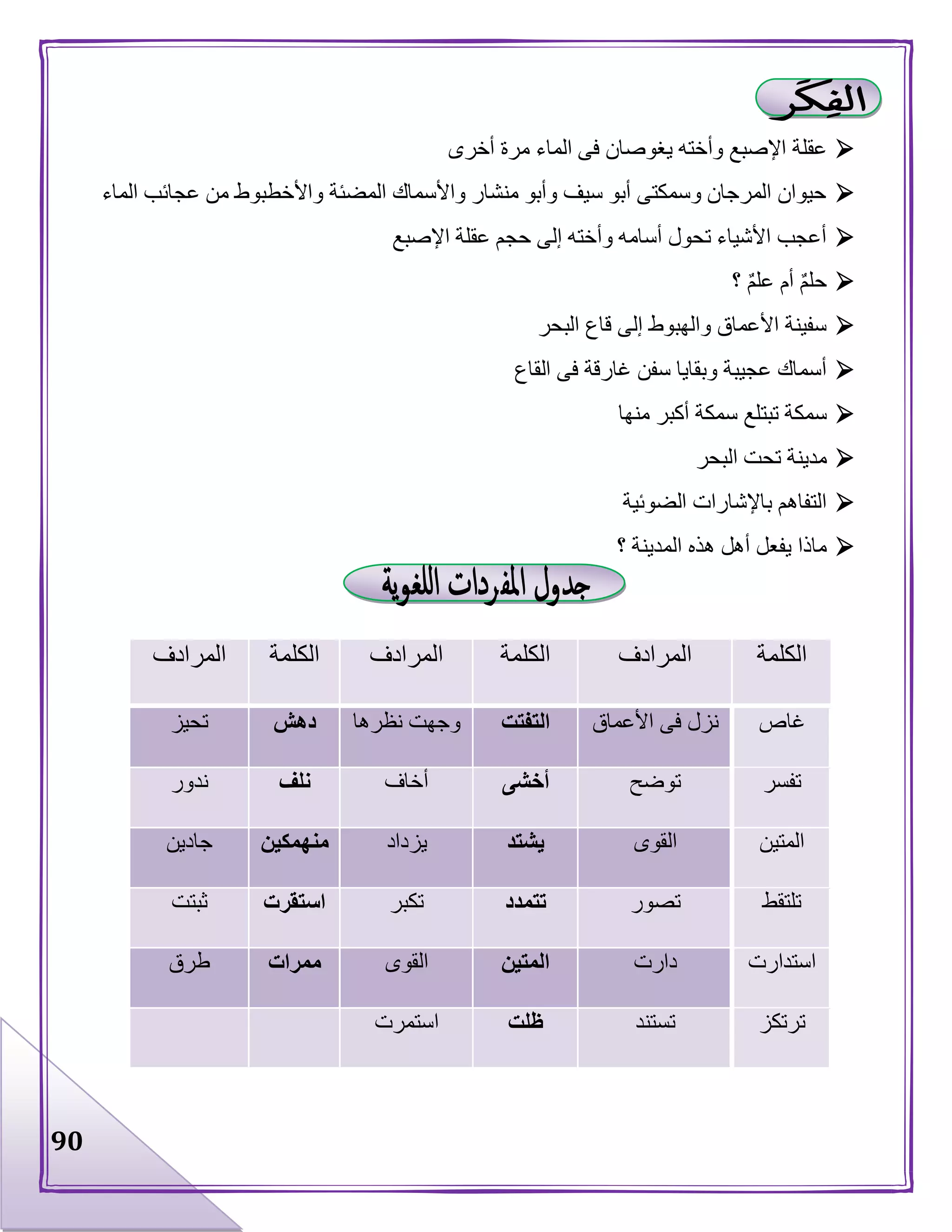 90
‫ي‬ ‫وأخته‬ ‫اإلصبع‬ ‫عقلة‬‫أخرى‬ ‫مرة‬ ‫الماء‬ ‫فى‬ ‫غوصان‬
‫الماء‬ ‫عجائب‬ ‫من‬ ‫واألخطبوط‬ ‫المضئة‬ ‫واألسماك‬ ‫منشار‬ ‫وأبو‬ ‫سيف‬ ‫أبو‬ ‫وسمكتى‬ ‫المرجان‬ ‫حيوان‬
‫اإلصبع‬ ‫عقلة‬ ‫حجم‬ ‫إلى‬ ‫وأخته‬ ‫أسامه‬ ‫تحول‬ ‫األشياء‬ ‫أعجب‬
‫؟‬ ٌ‫م‬‫عل‬ ‫أم‬ ٌ‫م‬‫حل‬
‫البحر‬ ‫قاع‬ ‫إلى‬ ‫والهبوط‬ ‫األعماق‬ ‫سفينة‬
‫القاع‬ ‫فى‬ ‫غارقة‬ ‫سفن‬ ‫وبقايا‬ ‫عجيبة‬ ‫أسماك‬
‫تبت‬ ‫سمكة‬‫منها‬ ‫أكبر‬ ‫سمكة‬ ‫لع‬
‫البحر‬ ‫تحت‬ ‫مدينة‬
‫الضوئية‬ ‫باإلشارات‬ ‫التفاهم‬
‫؟‬ ‫المدينة‬ ‫هذه‬ ‫أهل‬ ‫يفعل‬ ‫ماذا‬
‫الكلمة‬‫المرادف‬‫الكلمة‬‫المرادف‬‫الكلمة‬‫المرادف‬
‫غاص‬‫األعماق‬ ‫فى‬ ‫نزل‬‫التفتت‬‫نظرها‬ ‫وجهت‬‫دهش‬‫تحيز‬
‫تفسر‬‫توضح‬‫أخشى‬‫أخاف‬‫نلف‬‫ندور‬
‫المتين‬‫القوى‬‫يشتد‬‫يزداد‬‫منهمكين‬‫جادين‬
‫ت‬‫لتقط‬‫تصور‬‫تتمدد‬‫تكبر‬‫استقرت‬‫ثبتت‬
‫استدارت‬‫دارت‬‫المتين‬‫القوى‬‫ممرات‬‫طرق‬
‫ترتكز‬‫تستند‬‫ظلت‬‫استمرت‬
 