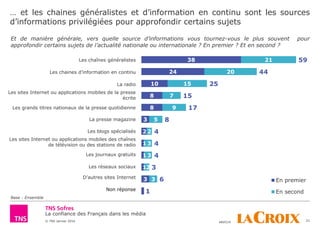 La confiance des Français dans les média
© TNS Janvier 2016 48VO19 21
… et les chaines généralistes et d’information en co...