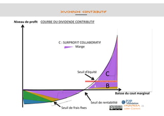 2016.01.20   dividende contributif - platform cooperativism