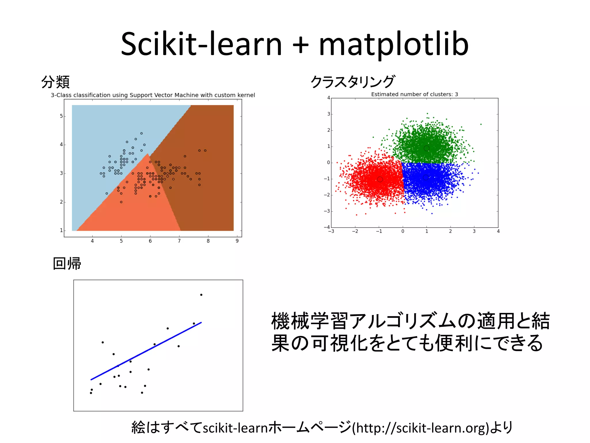 Scikit-learn + matplotlib
分類 クラスタリング
回帰
機械学習アルゴリズムの適用と結
果の可視化をとても便利にできる
絵はすべてscikit-learnホームページ(http://scikit-learn.org)より
 