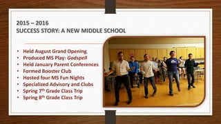 2015 – 2016
SUCCESS STORY: A NEW MIDDLE SCHOOL
• Held August Grand Opening
• Produced MS Play: Godspell
• Held January Parent Conferences
• Formed Booster Club
• Hosted four MS Fun Nights
• Specialized Advisory and Clubs
• Spring 7th Grade Class Trip
• Spring 8th Grade Class Trip
 