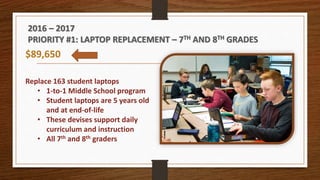 2016 – 2017
PRIORITY #1: LAPTOP REPLACEMENT – 7TH AND 8TH GRADES
$89,650
Replace 163 student laptops
• 1-to-1 Middle School program
• Student laptops are 5 years old
and at end-of-life
• These devises support daily
curriculum and instruction
• All 7th and 8th graders
 