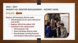 2016 – 2017
PRIORITY #2: DESKTOP REPLACEMENT – DISTRICT-WIDE
$74,675
Replace 103 desktops district-wide
• 158 desktops are 6+ years old and at
end-of-life
• Replace 103 of the oldest 158
• Included in this replacement
• LCS Computer Lab
• Select desktops district-wide
• Key desktops running Financial
and Student Information systems
 