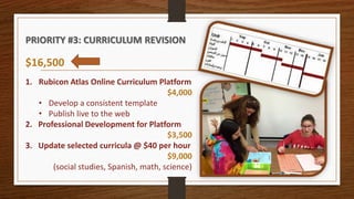 PRIORITY #3: CURRICULUM REVISION
$16,500
1. Rubicon Atlas Online Curriculum Platform
$4,000
• Develop a consistent template
• Publish live to the web
2. Professional Development for Platform
$3,500
3. Update selected curricula @ $40 per hour
$9,000
(social studies, Spanish, math, science)
 