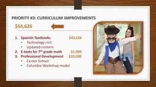 PRIORITY #3: CURRICULUM IMPROVEMENTS
$54,626
1. Spanish Textbooks $43,626
• Technology-rich
• Updated content
2. E-texts for 7th grade math $1,000
3. Professional Development $10,000
• Center School
• Columbia Workshop model
 