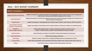 2016 – 2017 BUDGET SUMMARY
What’s included in …
Regular Education Instruction
Supplies and programs: Art, Business Education, World Languages, Family Consumer Science, Tech Ed, Language Arts,
Math, Music, PE, Science, Social Studies, Kindergarten, Title I, Health
Special Education
Supplies and programs: Learning Centers (Special Ed classrooms), Speech & Language, Homebound, Pre-School; Out-of-
District Tuition and Transportation
Pupil Services Supplies and programs: Psychological Services, Guidance, Nurses’ Offices, Career Education, OP/PT, Social Work
Library Media, Student
Activities, Food Services
Supplies and programs: Library Media Centers, Student Activities, Food Services subsidy; Free and Reduced lunch
Employee
Salary, Wages, Benefits
District-wide employee salaries – teachers, specialists, secretaries, counselors, nurses;
Benefits – health insurance, workman’s comp, disability, life insurance, mileage
Administration Board of Education, Principals, Central Office, Professional Development, Fiscal Services
Plant Operations Utilities and technology maintenance
Technology Hardware, software, infrastructure, including $110,000 payment for technology lease to Town
Transportation District-wide transportation and transportation for field trips, athletic events, magnet schools, OWT, and Vo-Ag
Tuition Out-of district tuitions to magnet schools, adult education, and Vo-Ag
 