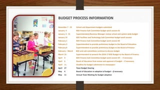 BUDGET PROCESS INFORMATION
December 7 - 23 School and department budgets submitted
January 4 BOE Finance Sub-Committee budget work session #1
January 4 - 31 Superintendent/Business Manager review school and system-wide budget
January 19 BOE Facilities and Technology Sub-Committee budget work session
February 1 BOE Finance Sub-Committee budget work session #2
February 3 Superintendent to provide preliminary budget to the Board of Education
February 8 Superintendent to provide preliminary budget to the Board of Finance
February – March BOE and sub-committees continue to discuss budget
March 14 Superintendent to present the 2016-17 BOE Budget to the Board of Finance.
April 4 BOE Finance Sub-Committee budget work session #3 -- if necessary
April 6 Board of Education final review and approval of budget -- if necessary
April 11 Deadline for budget submission to newspapers
April 27 Town Budget Hearing
May 4 Board of Education re-adoption of budget – if necessary
May 11 Annual Town Meeting for budget adoption
 