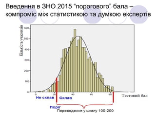Введення в ЗНО 2015 “порогового” бала –
компроміс між статистикою та думкою експертів
 