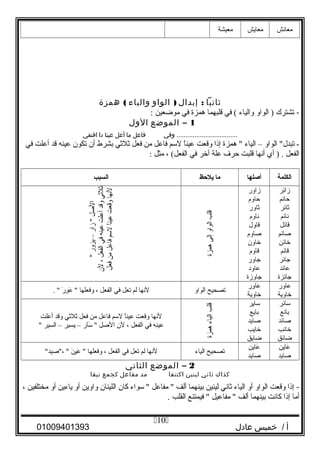 ‫معائش‬‫معايش‬‫معيشة‬
‫ثانيا‬:‫إبدال‬)‫الواو‬‫والياء‬(‫همزة‬
-‫تشترك‬‫الواو‬ )‫والياء‬‫في‬ (‫قلبهما‬‫همزة‬‫في‬‫موضعين‬:
1–‫الموضع‬‫الول‬
‫وفي‬ ..................................‫فاعل‬‫ما‬‫أعل‬‫عينا‬‫دا‬‫اقتفي‬
‫الواو‬ ‫تبدل‬ -–‫الياء‬‫همزة‬ ‫إذا‬‫وقعت‬‫ا‬ً ‫عين‬‫لسم‬‫فاعل‬‫من‬‫فعل‬‫يثليثي‬‫بشرط‬‫أن‬‫تكون‬‫عينه‬‫قد‬‫أعلت‬‫في‬
‫الفعل‬‫أي‬ ) .‫أنها‬‫قلبت‬‫حر ف‬‫علة‬‫آخر‬‫في‬، (‫الفعل‬‫مثل‬:
‫الكلمة‬‫أصلها‬‫ما‬‫يلحظ‬‫السبب‬
‫ئر‬ِ‫ر‬‫زا‬
‫حائم‬
‫يثائر‬
‫نائم‬
‫قائل‬
‫صائم‬
‫خائن‬
‫قائم‬
‫جائر‬
‫عائد‬
‫جائزة‬
‫زاور‬
‫حاو م‬
‫يثاور‬
‫ناو م‬
‫قاول‬
‫صاو م‬
‫خاون‬
‫قاو م‬
‫جاور‬
‫عاود‬
‫جاوزة‬
‫قلب‬‫الواو‬‫إلى‬‫همزة‬
‫لنها‬‫وقعت‬‫ا‬ً ‫عين‬‫لسم‬‫فاعل‬‫من‬‫فعل‬
‫يثليثي‬‫وقد‬‫أعلت‬‫عينه‬‫في‬‫الفعل‬،‫لن‬
‫الصل‬‫زار‬–‫يزور‬
‫عاور‬
‫خاوية‬
‫ور‬ِ‫ر‬ ‫عا‬َ ‫ل‬
‫خاوية‬
‫تصحيح‬‫الواو‬‫لنها‬‫لم‬‫تعل‬‫في‬‫الفعل‬،‫وفعلها‬‫ر‬َ ‫ل‬ ‫و‬ِ‫ر‬ ‫ع‬َ ‫ل‬ . 
‫سائر‬
‫بائع‬
‫صائد‬
‫خائب‬
‫ضائق‬
‫ير‬ِ‫ر‬‫سا‬
‫بايع‬
‫صايد‬
‫خايب‬
‫ضايق‬
‫قلب‬‫الياء‬‫همزة‬
‫لنها‬‫وقعت‬‫ا‬ً ‫عين‬‫لسم‬‫فاعل‬‫من‬‫فعل‬‫يثليثي‬‫وقد‬‫أعلت‬
‫عينه‬‫في‬‫الفعل‬،‫لن‬‫الصل‬‫ار‬َ ‫ل‬‫س‬َ ‫ل‬ –‫يسير‬–‫السير‬
‫ين‬ِ‫ر‬‫عا‬َ ‫ل‬
‫صايد‬
‫ين‬ِ‫ر‬‫عا‬َ ‫ل‬
‫صايد‬
‫تصحيح‬‫الياء‬‫لنها‬‫لم‬‫تعل‬‫في‬‫الفعل‬،‫وفعلها‬‫ن‬َ ‫ل‬ ‫ي‬ِ‫ر‬‫ع‬َ ‫ل‬ ‫،صيد‬ 
2–‫الموضع‬‫الثاني‬
‫كذاك‬‫ثاني‬‫لينين‬‫اكتنفا‬‫مد‬‫مفاعل‬‫كجمع‬‫نيفا‬
-‫إذا‬‫وقعت‬‫الواو‬‫أو‬‫الياء‬‫يثاني‬‫لينين‬‫بينهما‬‫ألف‬‫مفاعل‬ ‫سواء‬ ‫كان‬‫اللينان‬‫واوين‬‫أو‬‫ياءين‬‫أو‬‫مختلفين‬،
‫أما‬‫إذا‬‫كانت‬‫بينهما‬‫ألف‬‫مفاعيل‬ ‫فيمتنع‬ ‫القلب‬.
‫أ‬‫خميس‬ /‫عادل‬01009401393
10
 