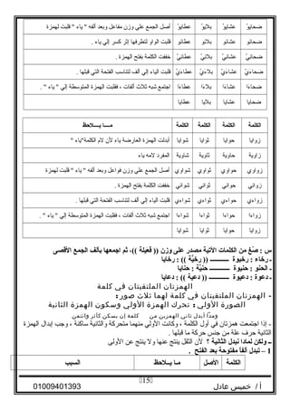 ‫و‬ُ ‫ي‬ِ‫ضحا‬‫و‬ُ ‫ي‬ِ‫عشا‬‫و‬ُ ‫ي‬ِ‫بل‬‫و‬ُ ‫ي‬ِ‫عطا‬‫أصل‬‫الجمع‬‫علي‬‫وزن‬‫مفاعل‬‫وبعد‬‫ألفه‬‫ياء‬ ‫قلبت‬ ‫لهمزة‬
‫ئو‬ِ‫ضحا‬‫ئو‬ِ‫عشا‬‫ئو‬ِ‫بل‬‫ئو‬ِ‫عطا‬‫قلبت‬‫الواو‬‫لتطرفها‬‫إثر‬‫كسر‬‫إلي‬‫ياء‬.
‫ي‬ُ ‫ئ‬ِ‫ضحا‬‫ي‬ُ ‫ئ‬ِ‫عشا‬‫ي‬ُ ‫ئ‬ِ‫بل‬‫ي‬ُ ‫ئ‬ِ‫عطا‬‫خففت‬‫الكلمة‬‫بفتح‬‫الهمزة‬.
‫ي‬ُ ‫ء‬َ‫ى‬ ‫ضحا‬‫ي‬ُ ‫ء‬َ‫ى‬ ‫عشا‬‫ي‬ُ ‫ء‬َ‫ى‬ ‫بل‬‫ي‬ُ ‫ء‬َ‫ى‬ ‫عطا‬‫قلبت‬‫الياء‬‫إلي‬‫ألف‬‫لتناسب‬‫الفتحة‬‫التي‬‫قبلها‬.
‫ءا‬َ‫ى‬ ‫ضحا‬‫ءا‬َ‫ى‬ ‫عشا‬‫ءا‬َ‫ى‬ ‫بل‬‫ءا‬َ‫ى‬ ‫عطا‬‫اجتمع‬‫شبه‬‫ثل ث‬‫ألفات‬،‫فقلبت‬‫الهمزة‬‫المتوسطة‬‫إلي‬‫ياء‬ . 
‫ضحايا‬‫عشايا‬‫بليا‬‫عطايا‬
‫الكلمة‬‫الكلمة‬‫الكلمة‬‫الكلمة‬‫مــــا‬‫يــــلحظ‬
‫زوايا‬‫حوايا‬‫ثوايا‬‫شوايا‬‫أبدلت‬‫الهمزة‬‫العارضة‬‫ياء‬‫لن‬‫ل م‬‫الكلمةياء‬
‫زاوية‬‫حاوية‬‫ثاوية‬‫شاوية‬‫المفرد‬‫لمه‬‫ياء‬
‫زواوي‬‫حواوي‬‫ثواوي‬‫شواوي‬‫أصل‬‫الجمع‬‫علي‬‫وزن‬‫فواعل‬‫وبعد‬‫ألفه‬‫ياء‬ ‫قلبت‬ ‫لهمزة‬
‫زوائي‬‫حوائي‬‫ثوائي‬‫شوائي‬‫خففت‬‫الكلمة‬‫بفتح‬‫الهمزة‬.
‫زواءي‬‫حواءي‬‫ثواءي‬‫شواءي‬‫قلبت‬‫الياء‬‫إلي‬‫ألف‬‫لتناسب‬‫الفتحة‬‫التي‬‫قبلها‬.
‫زواءا‬‫حواءا‬‫ثواءا‬‫شواءا‬‫اجتمع‬‫شبه‬‫ثل ث‬‫ألفات‬،‫فقلبت‬‫الهمزة‬‫المتوسطة‬‫إلي‬‫ياء‬ . 
‫زوايا‬‫حوايا‬‫ثوايا‬‫شوايا‬
‫س‬‫ص غ‬ُ‫غ‬ :‫من‬‫الكلمات‬‫التية‬‫مصدر‬‫على‬‫وز ن‬‫عيلة‬َ‫ل‬ ‫ف‬ُ‫غ‬ ))،((‫ثم‬‫اجمعها‬‫بألف‬‫الجمع‬‫القصى‬
‫ـ‬‫رخاء‬‫رخيوة‬ :‫ــــــــــــ‬‫ية‬ُّ‫رخ‬ ))‫رخايا‬ : ((
‫ـ‬‫الحنو‬‫حنيوة‬ :‫ـــــــــــــ‬‫ية‬َّ‫ة‬‫حن‬‫حنايا‬ :
‫ـ‬‫دعوة‬‫دعيوة‬ :‫ـــــــــــــ‬‫دعية‬ ))‫دعايا‬ : ((
‫الهمزتان‬‫الملتقيتان‬‫في‬‫كلمة‬
-‫الهمزتان‬‫الملتقيتان‬‫في‬‫كلمة‬‫لهما‬‫ثلث‬‫صور‬:
‫الصورة‬‫الولي‬:‫تحرك‬‫الهمزة‬‫الولي‬‫وسكون‬‫الهمزة‬‫الثانية‬
‫ومدا‬‫أبدل‬‫ثاني‬‫الهمزين‬‫من‬‫كلمة‬‫إن‬‫يسكن‬‫كآثر‬‫وائتمن‬
‫إذا‬ -‫اجتمعت‬‫همزتان‬‫في‬‫أول‬‫الكلمة‬،‫وكانت‬‫الولي‬‫منهما‬‫متحركة‬‫والثانية‬‫ساكنة‬،‫وجب‬‫إبدال‬‫الهمزة‬
‫الثانية‬‫حرف‬‫علة‬‫من‬‫جنس‬‫حركة‬‫ما‬‫قبلها‬.
‫ــ‬‫ولكن‬‫لمادا‬‫نبدل‬‫الثانية‬‫؟‬‫لن‬‫الثقل‬‫ينتج‬‫عنها‬‫ول‬‫ينتج‬‫عن‬‫الولى‬
1‫تبدل‬ –‫ا‬ً ‫ألف‬‫مفتوحة‬‫بعد‬‫الفتح‬.
‫الكلمة‬‫الصل‬‫مـا‬‫يــلحظ‬‫السبب‬
‫أ‬‫خميس‬ /‫عادل‬01009401393
15
 