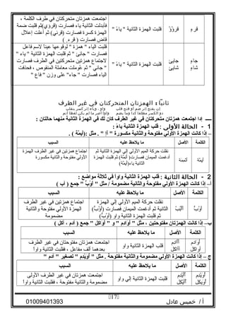 ‫ء‬ٍ  ‫قر‬‫ؤ‬ُ ‫ؤ‬ُ ‫قر‬‫قلبت‬‫الهمزة‬‫الثانية‬‫ء‬ً  ‫يا‬ 
‫اجتمعت‬‫همزتان‬‫متحركتان‬‫في‬‫طرف‬‫الكلمة‬،
‫فأبدلت‬‫الثانية‬‫ياء‬‫فصارت‬‫)قرؤي(ثم‬‫قلبت‬‫ضمة‬
‫الهمزة‬‫كسرة‬‫فصارت‬‫ثم‬ (‫)قرئي‬‫أعلت‬‫إعلل‬
‫قاض‬‫فصارت‬‫قرء‬ )ٍ (
‫ء‬ٍ  ‫جا‬
‫ء‬ٍ  ‫شا‬
‫جايئ‬
‫شايئ‬
‫قلبت‬‫الهمزة‬‫الثانية‬‫ء‬ً  ‫يا‬ 
‫قلبت‬‫الياء‬‫همزة‬ ‫لوقوعها‬ ‫ا‬ً ‫عين‬‫لسم‬‫فاعل‬
‫فصارت‬‫ئئ‬ِ‫جا‬ ‫ثم‬ ‫قلبت‬‫الهمزة‬‫الثانية‬‫ياء‬ 
‫لجتماع‬‫همزتين‬‫متحركتين‬‫في‬‫الطرف‬‫فصارت‬
‫جائي‬ ‫ثم‬ ‫عوملت‬ُ‫معاملة‬‫المنقوص‬،‫فحذفت‬
‫الياء‬‫فصارت‬‫على‬ ‫جاء‬ ‫وزن‬‫فاع‬ 
‫ثانيا‬:‫الهمزتان‬‫المتحركتان‬‫في‬‫غير‬‫الطرف‬
‫إن‬‫يفتح‬‫إثر‬‫ضم‬‫أو‬‫فتح‬‫قلب‬‫واو‬،‫وياء‬‫إثر‬‫كسر‬‫ب‬‫ينقل‬
‫دو‬‫ر‬‫الكس‬‫مطلقا‬‫كدا‬‫وما‬‫يضم‬‫واوا‬‫أصر‬‫ما‬‫لم‬‫يكن‬‫لفظا‬‫أتم‬
‫ـــــ‬‫إدا‬‫اجتمعت‬‫همزتا ن‬‫متحركتا ن‬‫في‬‫غير‬‫الطرف‬‫كا ن‬‫لك‬‫في‬‫الهمزة‬‫الثانية‬‫منهما‬‫حالتا ن‬:
1-‫الحالة‬‫الولى‬:‫قلب‬‫الهمزة‬‫الثانية‬‫ء‬ً  ‫يا‬:
–‫إذا‬‫كانت‬‫الهمزة‬‫الولي‬‫مفتوحة‬‫والثانية‬‫مكسورة‬‫أإ‬َ‫ل‬ ‫مثل‬ . ‫مة‬َّ‫ة‬ ‫ي‬ِ‫ّم‬‫أ‬َ‫ل‬):. (
‫الكلمة‬‫الصل‬‫ما‬‫يلحظ‬‫عليه‬‫السبب‬
‫مة‬َّ ‫ي‬ِ‫أ‬َ‫ى‬‫مة‬َ‫ى‬ ‫م‬ِ ‫ئ‬ْ ‫أ‬َ‫ى‬
‫نقلت‬‫حركة‬‫الميم‬‫الولي‬‫إلي‬‫الهمزة‬‫الثانية‬‫ثم‬
‫أدغمت‬‫الميمان‬‫ثم‬ (‫مة‬َّ ‫ئ‬ِ‫أ‬َ‫ى‬ )‫فصارت‬‫قلبت‬‫الهمزة‬
‫الثانية‬(‫مة‬َّ ‫ي‬ِ‫أ‬َ‫ى‬)‫ياء‬
‫اجتماع‬‫همزتين‬‫في‬‫غير‬‫الطرف‬‫الهمزة‬
‫الولي‬‫مفتوحة‬‫والثانية‬‫مكسورة‬
2-‫الحالة‬‫الثانية‬:‫قلب‬‫الهمزة‬‫الثانية‬‫ا‬ً ‫واو‬‫في‬‫ثلثة‬‫مواضع‬:
‫أ‬–‫إذا‬‫كانت‬‫الهمزة‬‫الولي‬‫مفتوحة‬‫والثانية‬‫مضمومة‬‫مثل‬ /‫ب‬ُّ ‫و‬ُ‫غ‬ ‫آ‬َ‫ل‬ ‫جمع‬ ‫أب‬ )(
‫الكلمة‬‫الصل‬‫ما‬‫يلحظ‬‫عليه‬‫السبب‬
‫ب‬ُّ ‫و‬ُ ‫آ‬َ‫ى‬‫ب‬ُ ‫ب‬ُ‫أ‬ْ ‫آ‬َ‫ى‬
‫نقلت‬‫حركة‬‫الميم‬‫الولي‬‫إلي‬‫الهمزة‬
‫الثانية‬‫ثم‬‫أدغمت‬‫الميمان‬‫فصارت‬(‫ب‬ُّ ‫ؤ‬ُ ‫آ‬َ‫ى‬)
‫ثم‬‫قلبت‬‫الهمزة‬‫الثانية‬‫واو‬(‫ب‬ُّ ‫و‬ُ ‫آ‬َ‫ى‬)
‫اجتماع‬‫همزتين‬‫في‬‫غير‬‫الطرف‬
‫الهمزة‬‫الولي‬‫مفتوحة‬‫والثانية‬
‫مضمومة‬
‫ب‬–‫إذا‬‫كانت‬‫الهمزتا ن‬‫مفتوحتين‬،‫مثل‬‫د م‬ِ‫ّم‬‫وا‬َ‫ل‬ ‫أ‬َ‫ل‬ ‫و‬ ‫كل‬ِ‫ّم‬ ‫وا‬َ‫ل‬ ‫أ‬َ‫ل‬ ‫جمع‬ ‫آد م‬ )،‫آكل‬(
‫الكلمة‬‫الصل‬‫ما‬‫يلحظ‬‫عليه‬‫السبب‬
‫واد م‬َ‫ى‬ ‫أ‬َ‫ى‬
‫أواكل‬
‫د م‬ِ‫أا‬َ‫ى‬‫أ‬َ‫ى‬
‫أأاكل‬
‫قلب‬‫الهمزة‬‫الثانية‬‫واو‬
‫اجتمعت‬‫همزتان‬‫مفتوحتان‬‫في‬‫غير‬‫الطرف‬
‫بعدهما‬‫ألف‬‫مفاعل‬،‫فقلبت‬‫الثانية‬‫ا‬ً ‫واو‬
‫ج‬–‫إذا‬‫كانت‬‫الهمزة‬‫الولي‬‫مضمومة‬‫والثانية‬‫مفتوحة‬‫مثل‬ .‫د م‬ِ‫ّم‬‫ي‬ْ‫ِد‬‫و‬َ‫ل‬ ‫أ‬ُ‫غ‬ ‫تصغير‬ ‫آد م‬ 
‫الكلمة‬‫الصل‬‫ما‬‫يلحظ‬‫عليه‬‫السبب‬
‫د م‬ِ‫ي‬ْ ‫و‬َ‫ى‬ ‫أ‬ُ
‫كل‬ِ ‫وي‬َ‫ى‬ ‫أ‬ُ
‫د م‬ِ‫ي‬ْ ‫أ‬َ‫ى‬‫أ‬ُ
‫كل‬ِ ‫ي‬ْ ‫أ‬َ‫ى‬‫أ‬ُ
‫قلبت‬‫الهمزة‬‫الثانية‬‫إلي‬‫واو‬
‫اجتمعت‬‫همزتان‬‫في‬‫غير‬‫الطرف‬‫الولى‬
‫مضمومة‬‫والثانية‬‫مفتوحة‬،‫فقلبت‬‫الثانية‬‫ا‬ً ‫واو‬
‫أ‬‫خميس‬ /‫عادل‬01009401393
17
 